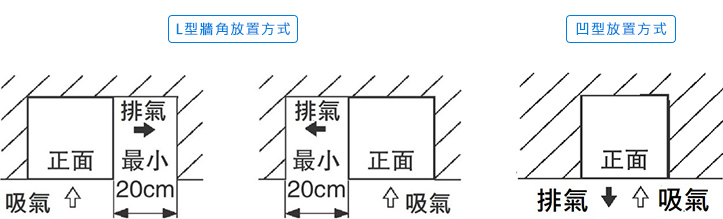 製冰機放置位置示意圖